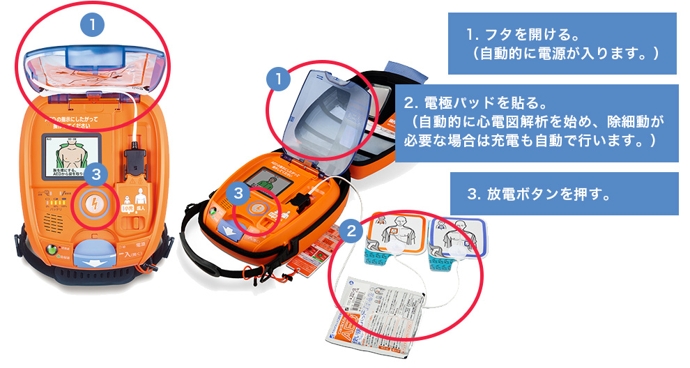 AEDの使用方法 及び 使用