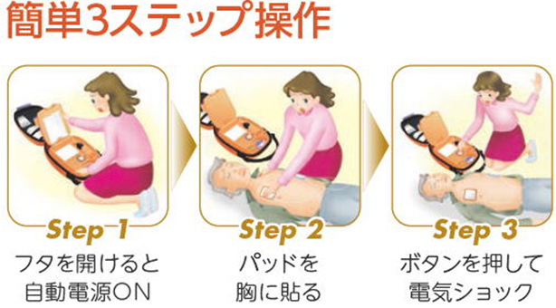 AEDの使用方法 及び 使用