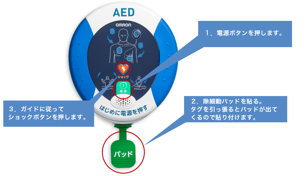 AEDの使用方法 及び 使用