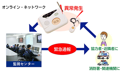 緊急通報システム コールスとは